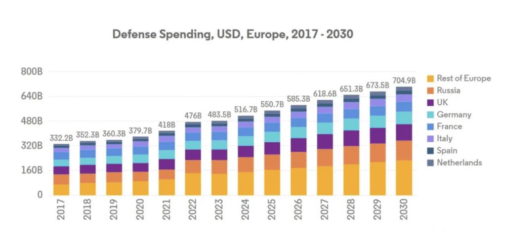 Europe’s Rearmament Illusion